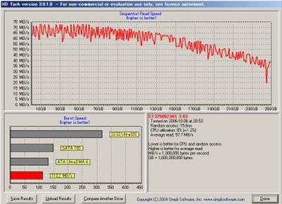 HD Tach(RAM)