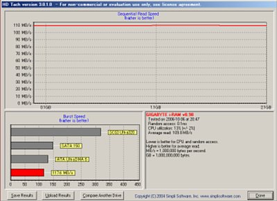 HD Tach(RAM) HD Tach(RAM)